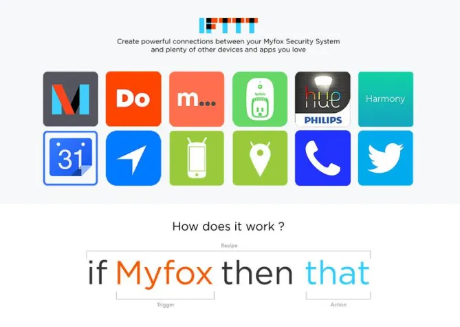 Bild: Myfox öffnet neuen Smart Home Security Channel auf IFTTT
