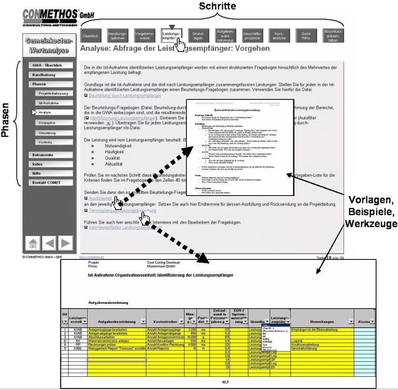 Auszug aus dem GWA-Tool