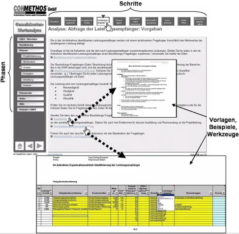 Bild: Kostenmanagement - Neues Tool der CONMETHOS zur Kostensenkung im "Overhead"