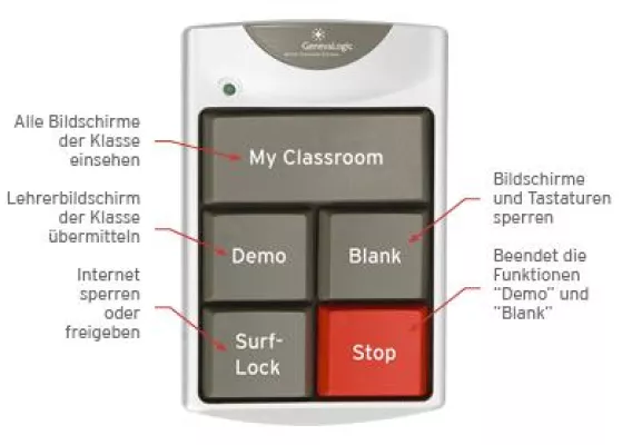 Bild: GenvaLogic bringt Teach-Pad - die „5-Tasten-Bedienung“ zu Vision auf den Markt