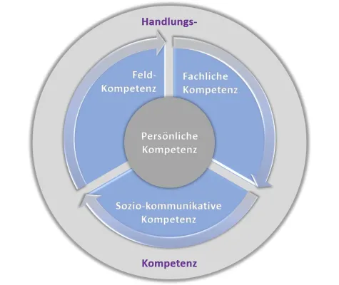 Bild: Sales Coaching - What's in for you? Wirksames Vertriebs Coaching ist …