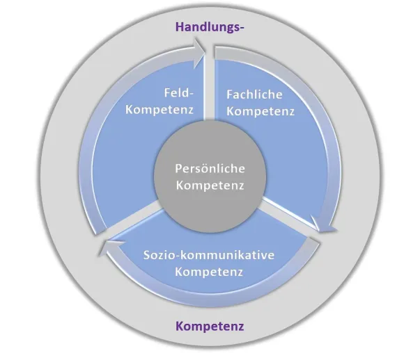 Sales Coaching - What's in for you? Wirksames Vertriebs Coaching ist … Bild: Sales Coaching - What's in for you? Wirksames Vertriebs Coaching ist …