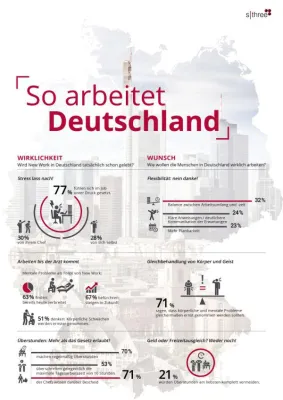 Bild: Mehr arbeiten als das Gesetz erlaubt – und der Chef weiß Bescheid
