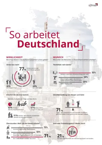Bild: Mehr arbeiten als das Gesetz erlaubt – und der Chef weiß Bescheid
