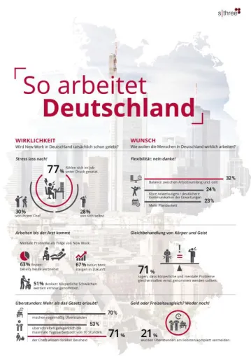 Bild: Mehr arbeiten als das Gesetz erlaubt – und der Chef weiß Bescheid