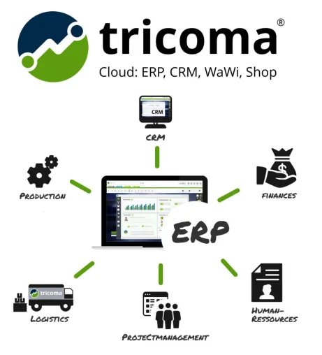 Bild: Geschäftsprozesse automatisieren - Ganz einfach mit einem wertvollen ERP-System