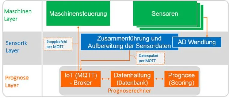 Bild: Neue Scoring- und Automatisierungslösung von X-INTEGRATE auf der Hannover Messe 2018