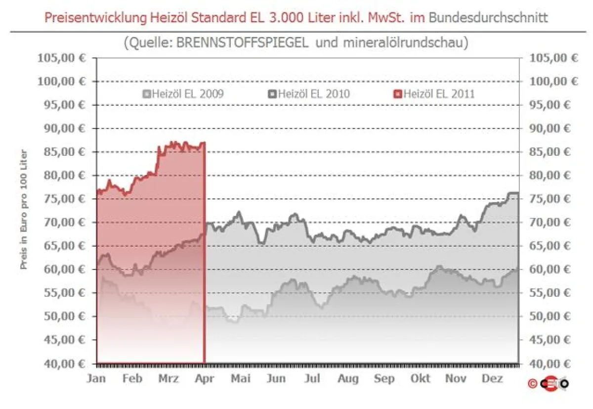 Copyright: Ceto-Verlag