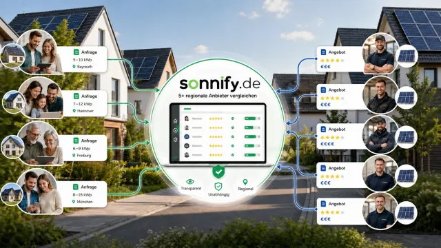 Sonnify.de startet: PV-Angebote kostenlos vergleichen und regionale Anbieter finden Bild: Sonnify.de startet: PV-Angebote kostenlos vergleichen und regionale Anbieter finden