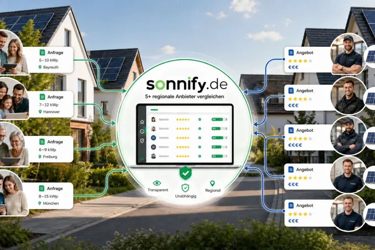 Sonnify.de startet: PV-Angebote kostenlos vergleichen und regionale Anbieter finden Bild: Sonnify.de startet: PV-Angebote kostenlos vergleichen und regionale Anbieter finden