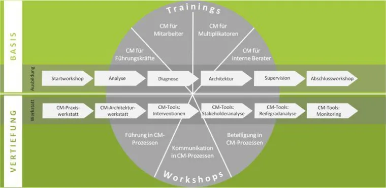 Bild: Mutaree erweitert Angebotspalette