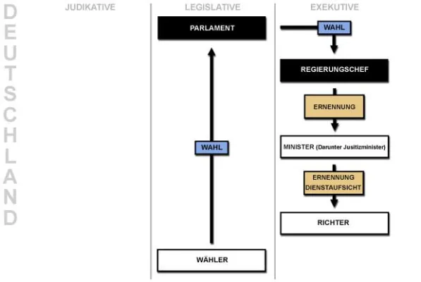 Bild: Ein Qualitätsmanagement auch in der Justiz - HU-Arbeitskreis legt Zwischen-Ergebnisse vor