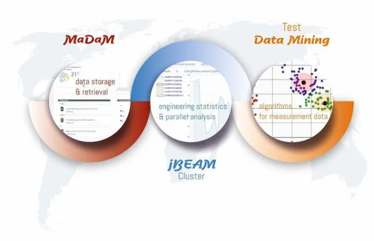 Die AMS Tool-Kette als perfekte Software-Lösung für das Data Mining mit Messdaten im Big Data Bereich Bild: Die AMS Tool-Kette als perfekte Software-Lösung für das Data Mining mit Messdaten im Big Data Bereich