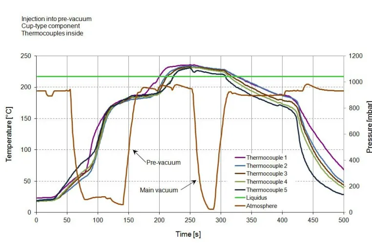 Bild: What are the Benefits of Soldering with Vacuum Profiles? – Part 3