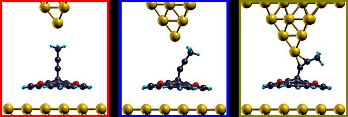 How the wire molecule becomes a nano switch: the closer the tip of the scanning tunnelling microscope (yellow) gets to the nano wire (blue), the more the wire bends - and the current flow changes. (Co