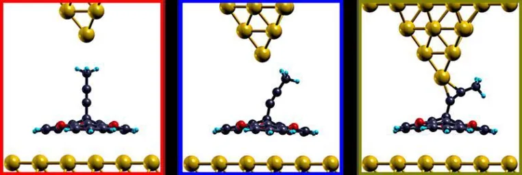 The hidden Nano Power Switch: Kiel researchers discover switching function in molecular wire Bild: The hidden Nano Power Switch: Kiel researchers discover switching function in molecular wire