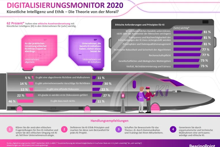 Studie: KI und Ethik – Von Wunsch und Wirklichkeit Bild: Studie: KI und Ethik – Von Wunsch und Wirklichkeit