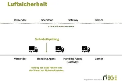 Bild: Neue Software für Handling-Agenten
