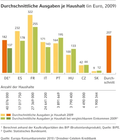 Europa – Fit(ness) trotz(t) Krise Bild: Europa – Fit(ness) trotz(t) Krise