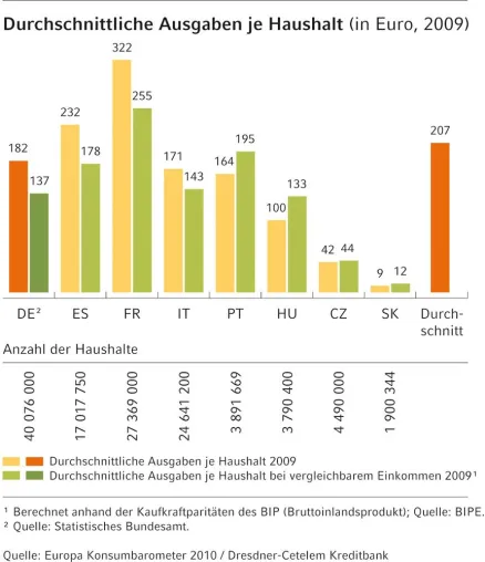 Bild: Europa – Fit(ness) trotz(t) Krise