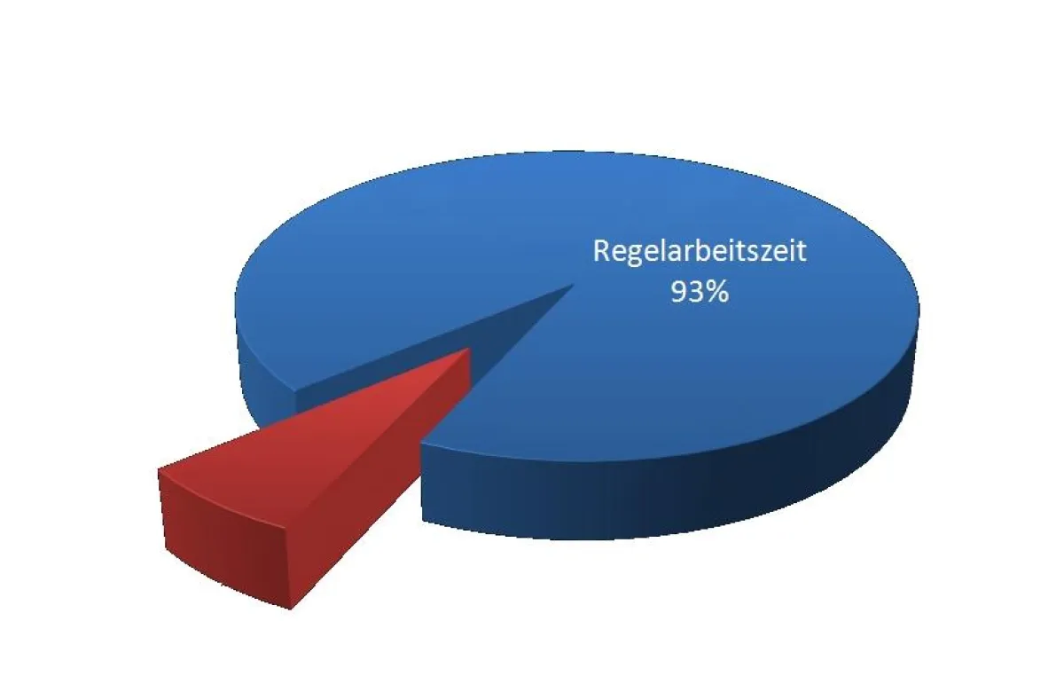 Planungsübersicht im Werkzeugbau un Formenbau