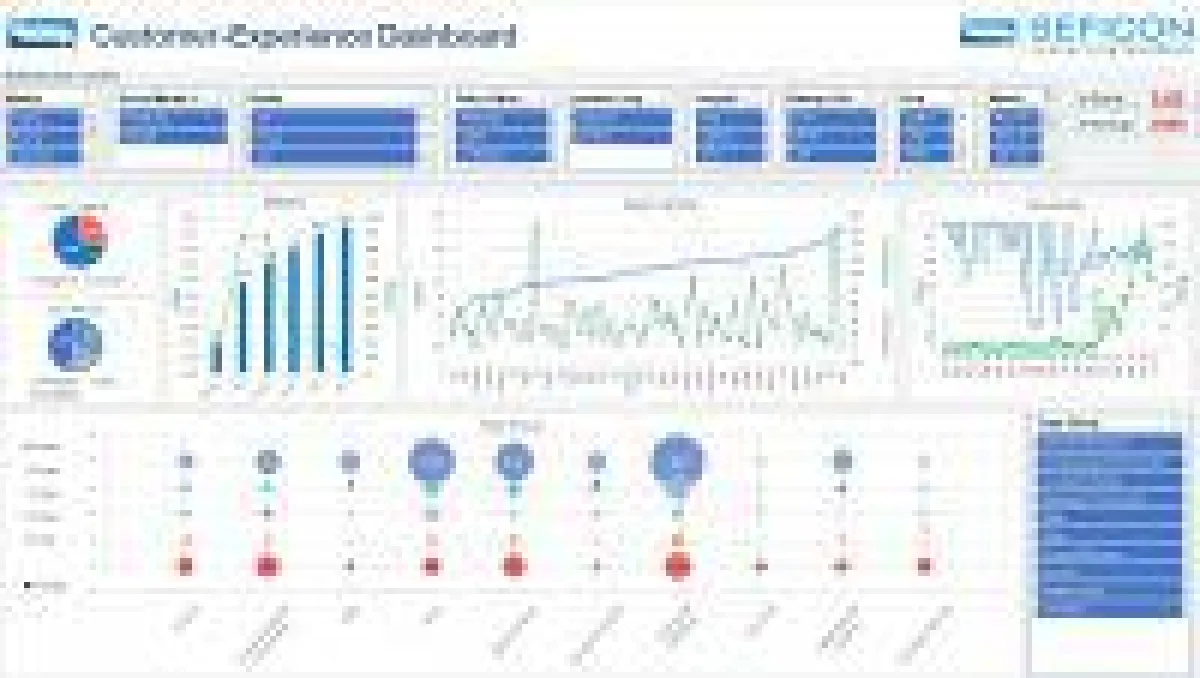 SEFICON Customer-Experience Dashboard