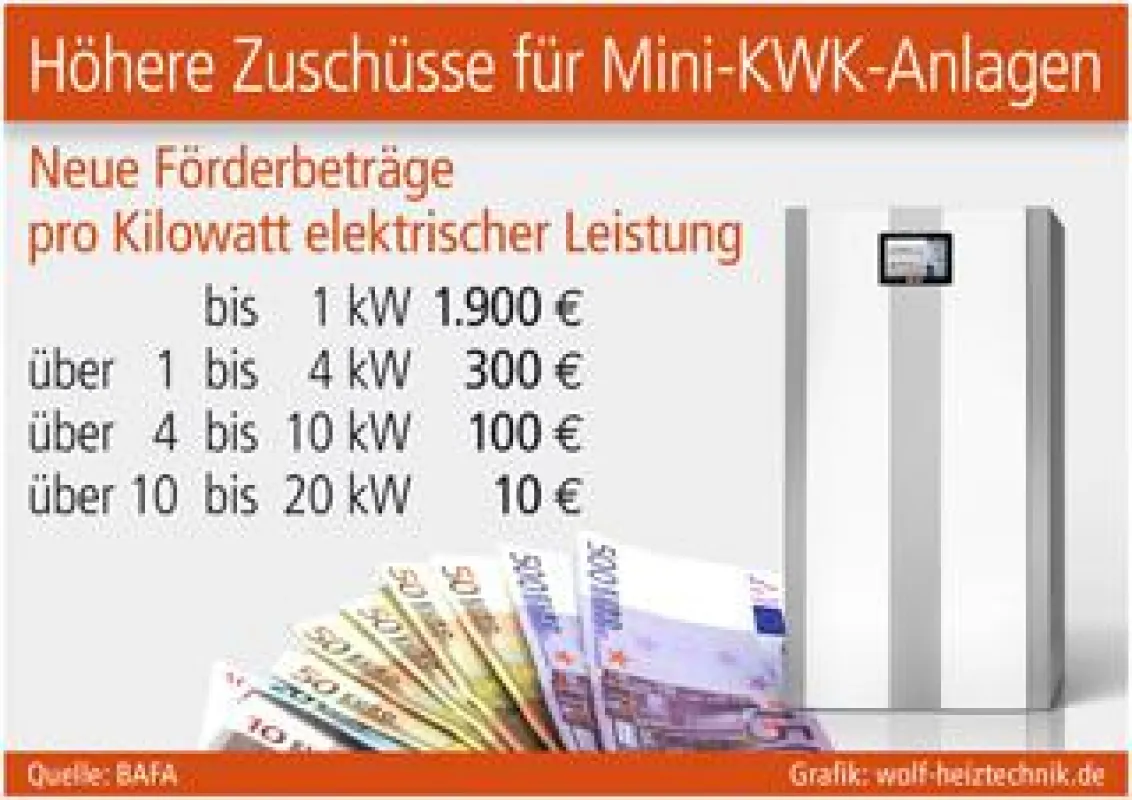 Grafik: wolf-heiztechnik.de