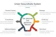 Bild: Online-Fitness gratis: Mit Firmenfitness stärker als Corona