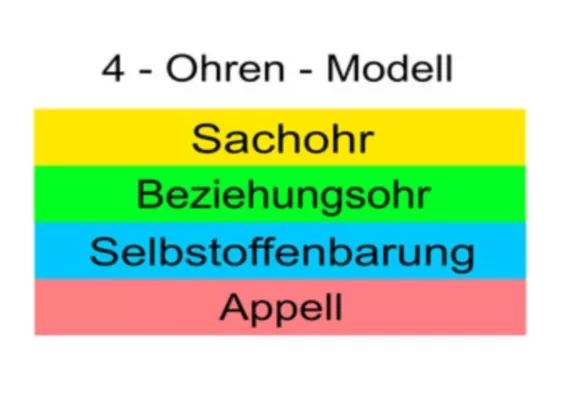 Bild:  Die "Berliner Zunge" bzw. die "Berliner Schnauze"​