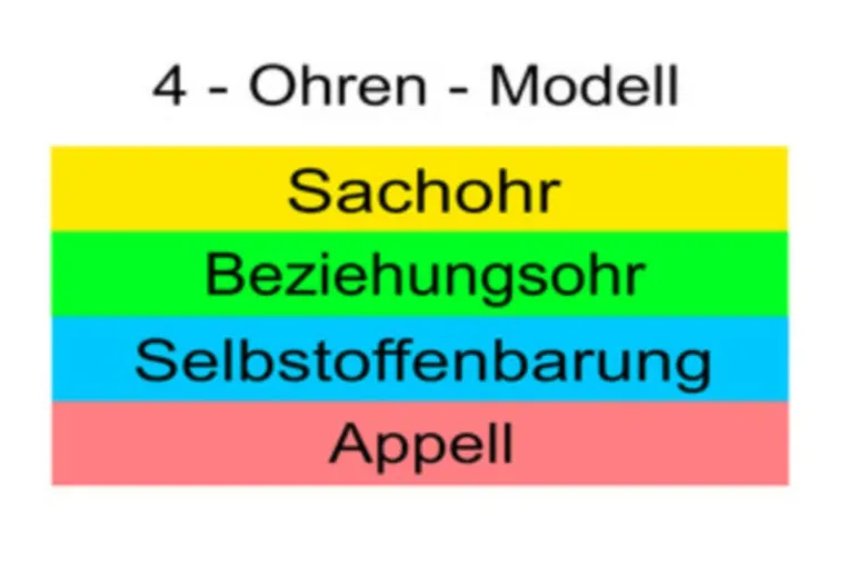 Bild:  Die "Berliner Zunge" bzw. die "Berliner Schnauze"​
