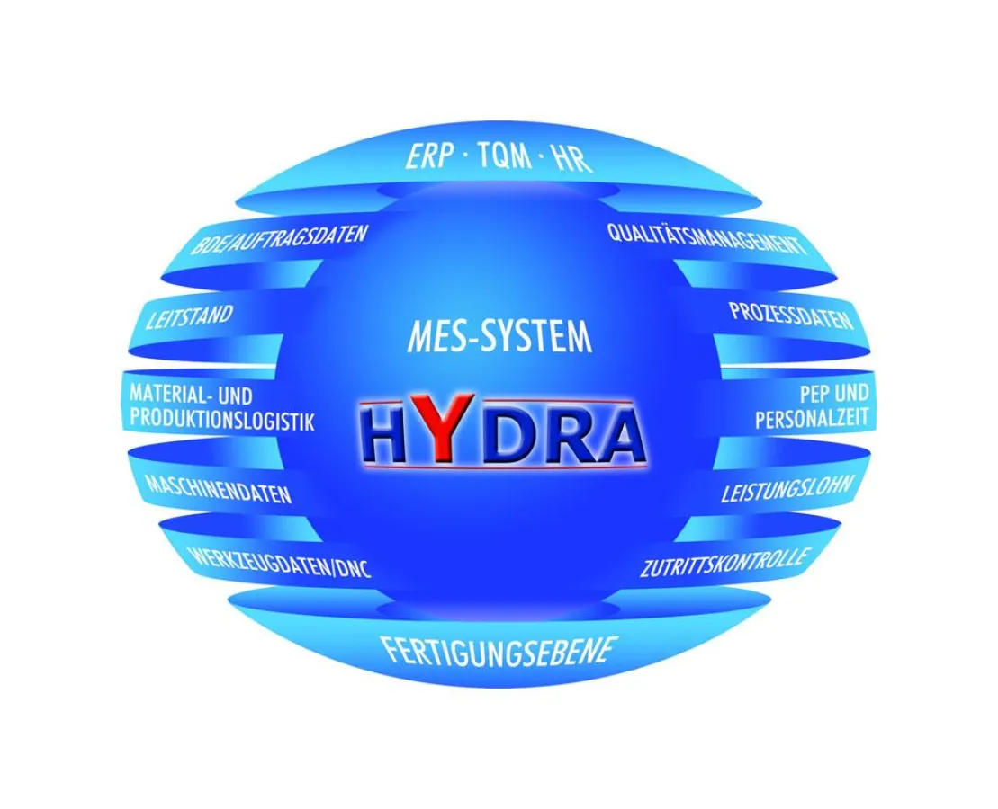MES-System HYDRA