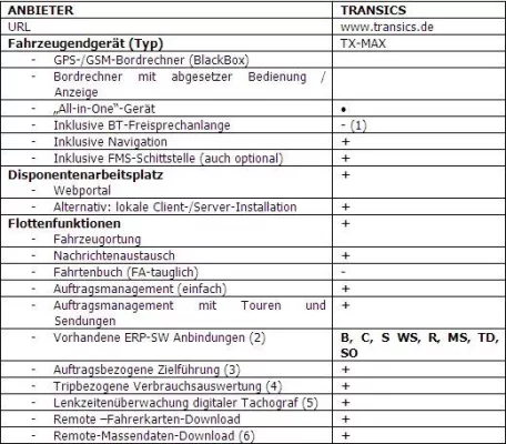 Bild: Hervorragend abgeschnitten