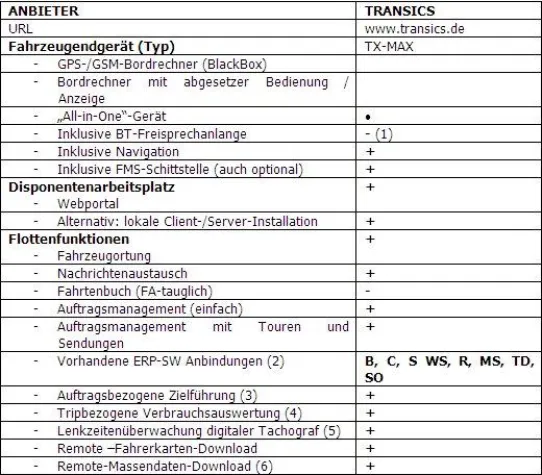 Bild: Hervorragend abgeschnitten