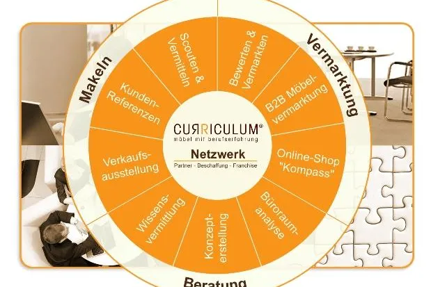 Bild: Curriculum-Kompass: Wachstum mit Partnershops – Neben Möbelvermarktungen nun auch Dienstleistungen