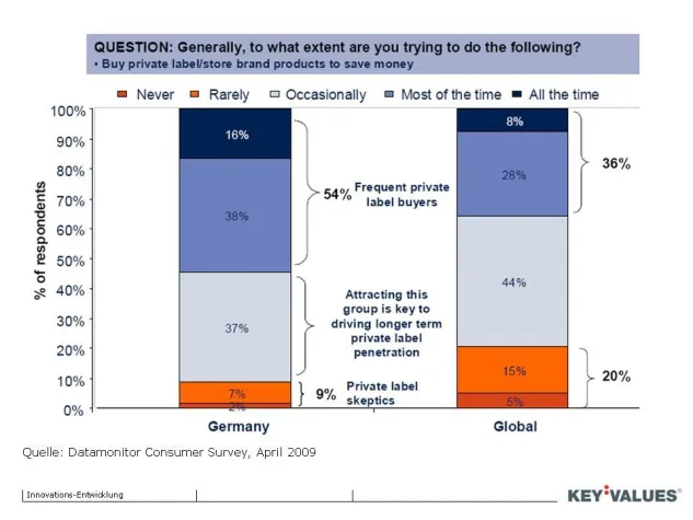 Bild: Marken im Härtetest