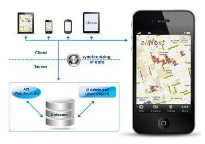 Bild: City Guide – eine mobile Software-Lösung von Elinext - wird mehr Touristen anlocken