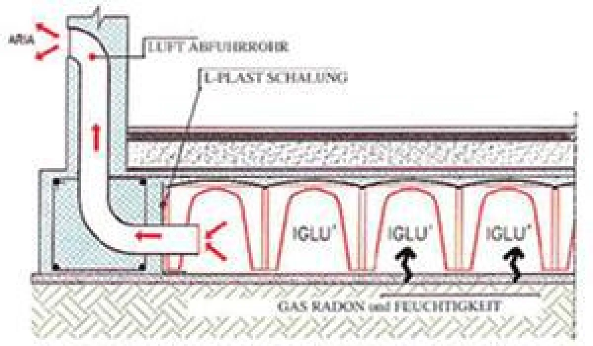 so funktioniert die Ableitung von aufsgteigendem Radon
