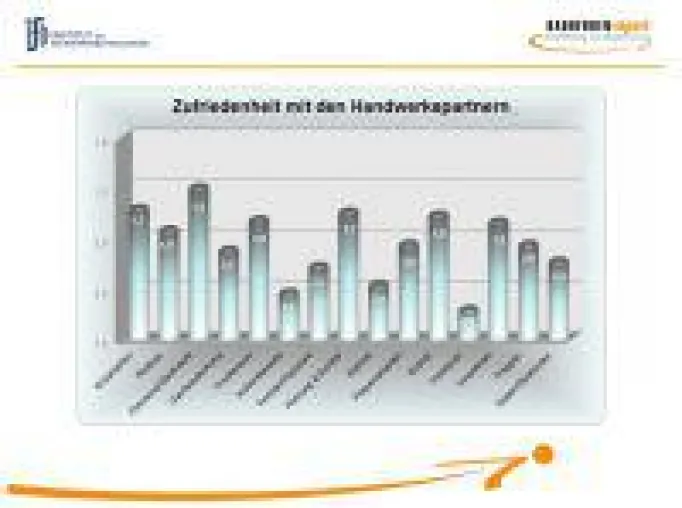 Bild: Employer Branding im Bauunternehmen: Kompetenz der Arbeitgebermarke über Kundenbewertungen transportiere