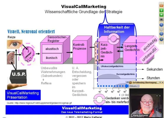 Bild: Jetzt möglich - Im Telemarketing potentiellen Kunden eigene Vorteile ZEIGEN