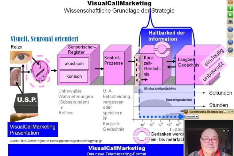 Bild: Jetzt möglich - Im Telemarketing potentiellen Kunden eigene Vorteile ZEIGEN