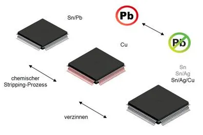 Bild: Hilfe bei unzureichender Bauteilqualität - RETRONIX bietet Bauteiltest und Refreshing