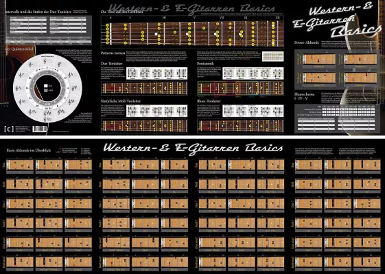 Bild: Visuell Gitarre lernen, Akkorde schneller finden, mehr Spaß haben