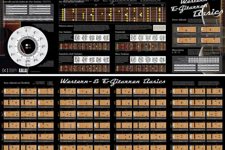 Bild: Visuell Gitarre lernen, Akkorde schneller finden, mehr Spaß haben