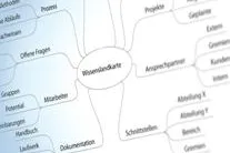 Weiterbildung Wissensmanagement: Wissen strategisch einsetzen Bild: Weiterbildung Wissensmanagement: Wissen strategisch einsetzen