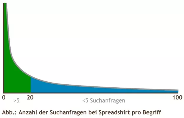 Bild: Dein Motiv auf ihren Shirts – der Spreadshirt-Marktplatz als textile Finanzspritze