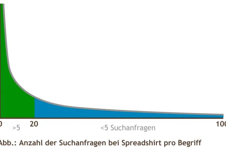 Bild: Dein Motiv auf ihren Shirts – der Spreadshirt-Marktplatz als textile Finanzspritze