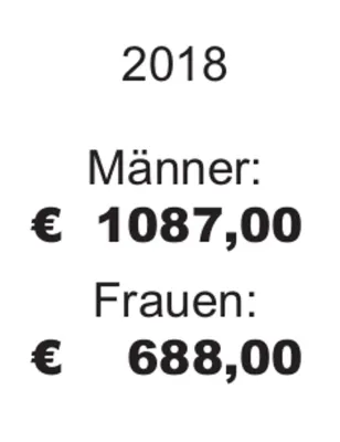 Bild: Frontalangriff auf Rentenerhöhung 2020