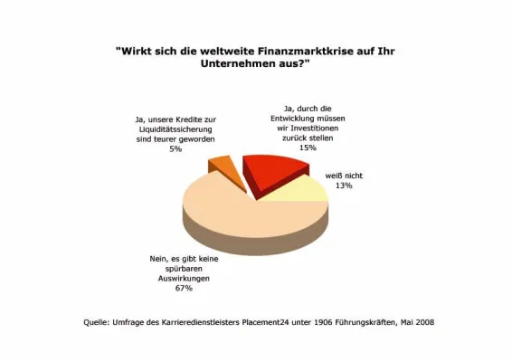 Bild: Finanzkrise - Jede fünfte Führungskraft fürchtet um eigenen Job