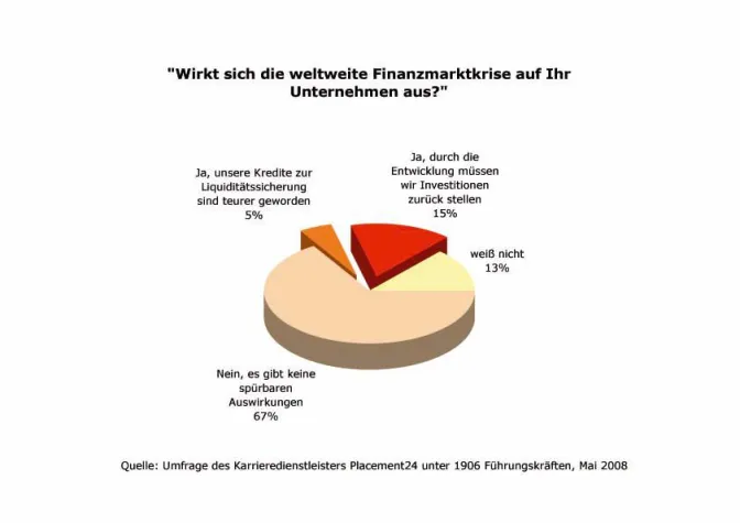 Bild: Finanzkrise - Jede fünfte Führungskraft fürchtet um eigenen Job