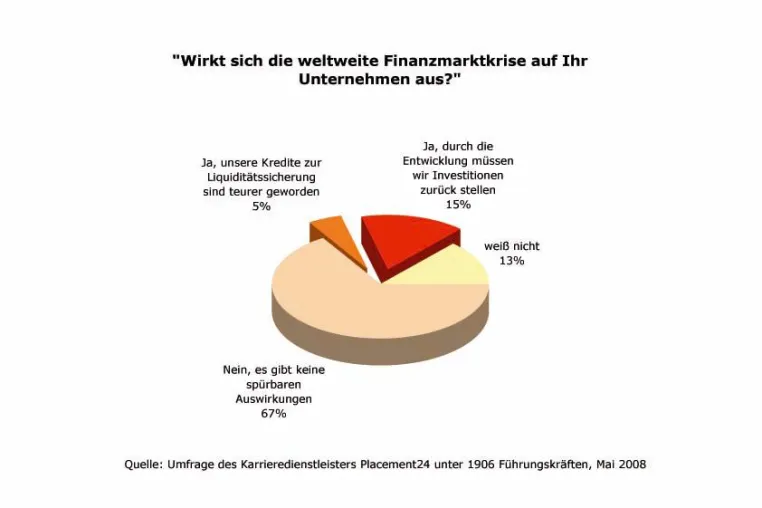 Bild: Finanzkrise - Jede fünfte Führungskraft fürchtet um eigenen Job